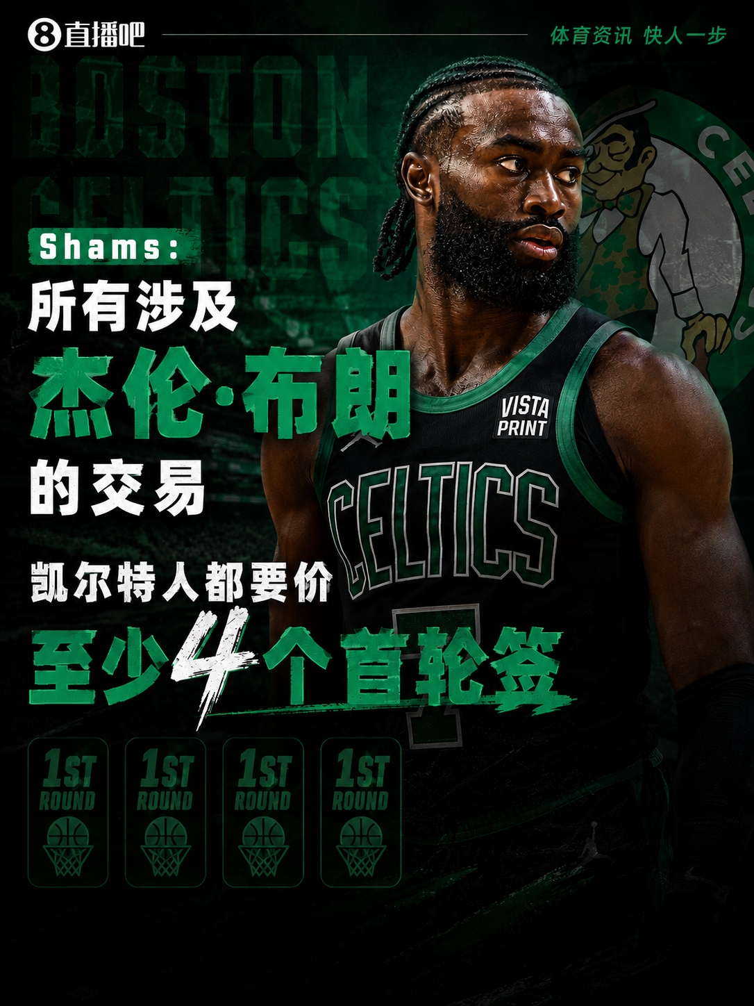 Shams：凯尔特人索要至少4首轮签才放杰伦·布朗