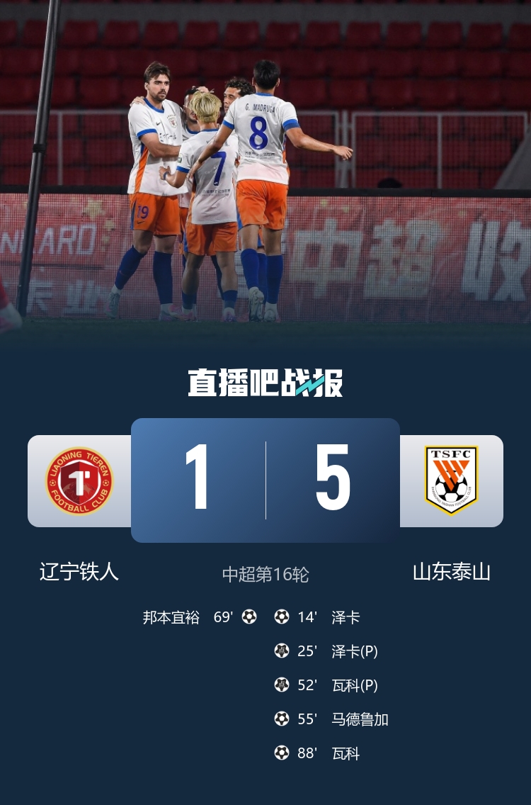 泽卡2射1传卡扎双响，山东泰山客场5-1横扫辽宁铁人止3轮不胜