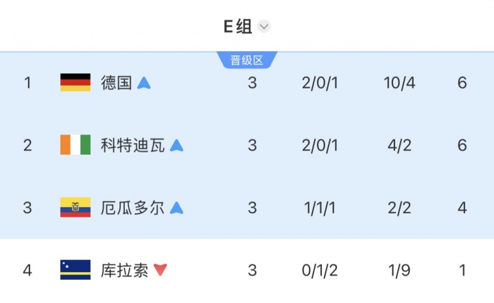 热刺8500万镑锁定M费;哈兰德绝杀送挪威晋级;姆巴佩双响法国三球横扫瑞典 热刺8500万镑锁定M费;哈兰德绝杀送挪威晋级;姆巴佩双响法国三球横扫瑞典