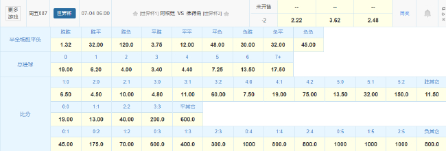 阿根廷1/8决赛战佛得角:梅西主场碾压,黑马童话难续 阿根廷1/8决赛战佛得角:梅西主场碾压,黑马童话难续