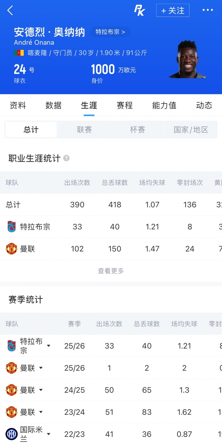 曼联官宣奥纳纳再租特拉布宗：年薪350万欧+200万签字费
