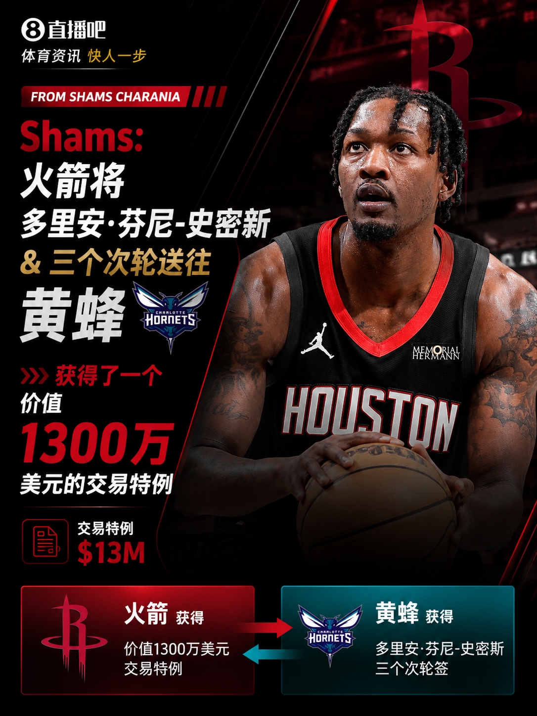火箭搭三次轮清仓电风扇 艾顿远赴奇才换哈迪+二轮签