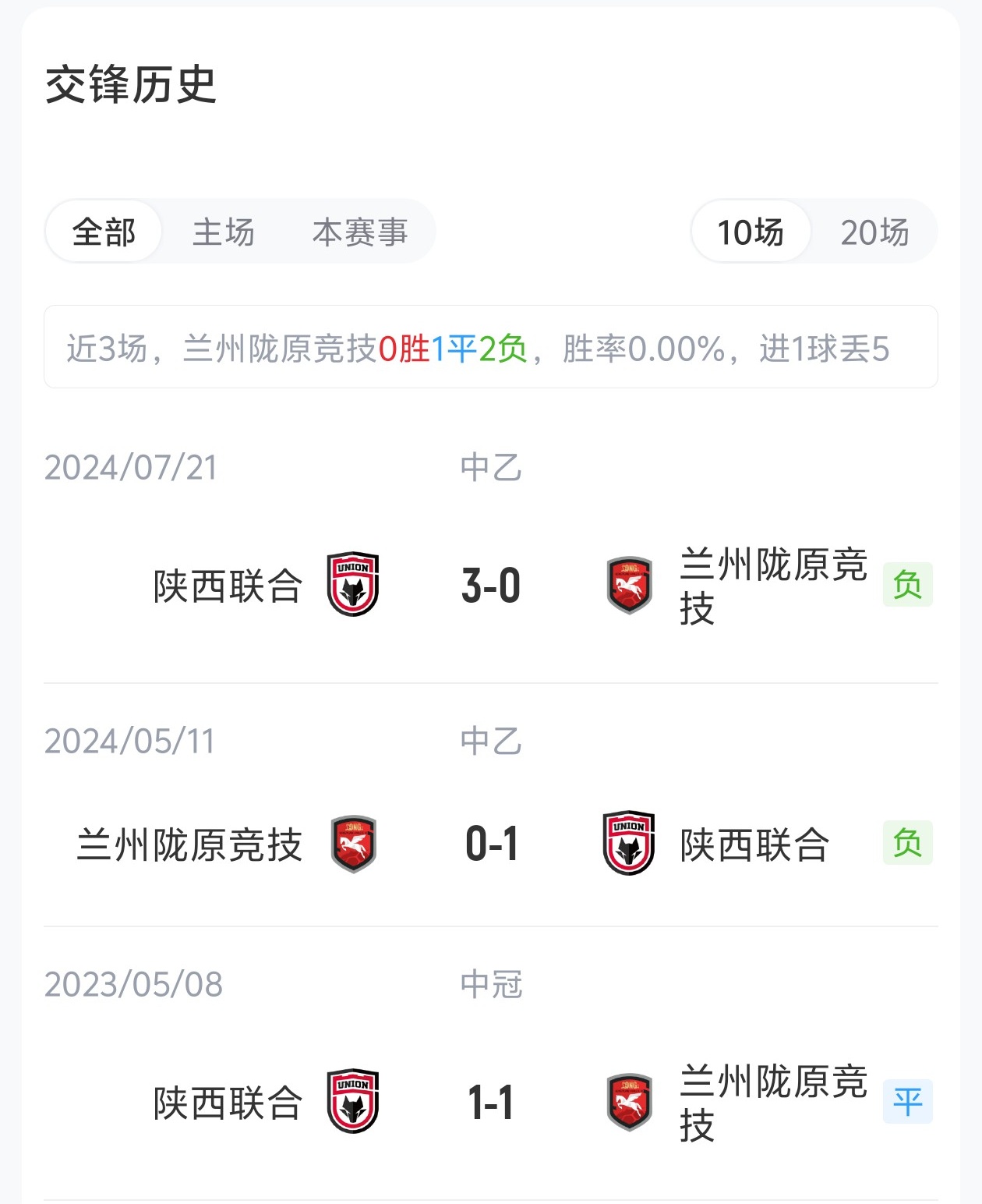 足协杯1/8决赛兰州陇原竞技vs陕西联合首发：孙薪凯、冯伯元、闫雨先发