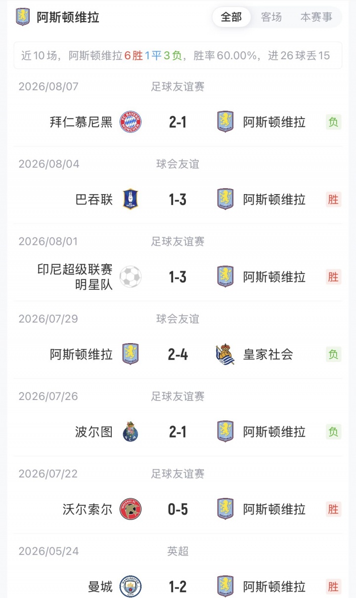 巴黎公布欧超杯首发 阿克利乌什首秀 维蒂尼亚先发 登贝莱替补