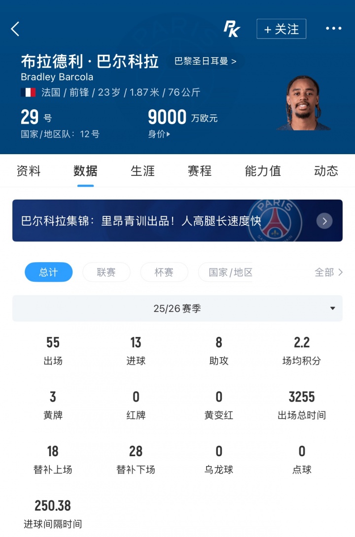亿元参军！官方：利物浦签下23岁巴尔科拉，转会费总价1.45亿欧